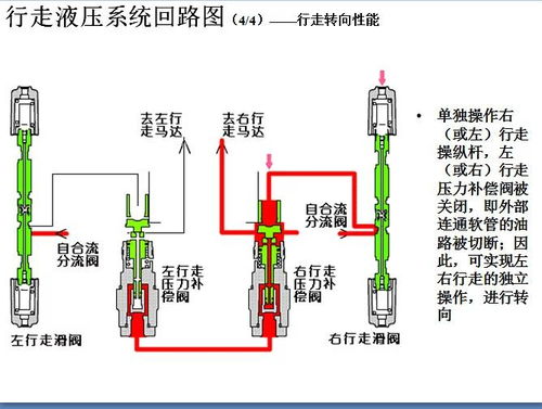 液壓傳動系統核心 回轉馬達、行走馬達與液壓控制系統詳解