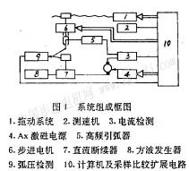 定子鐵心脈沖焊接程控系統 驅動電機控制系統研發的技術革新