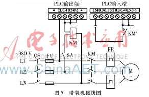 池塘養殖自動控制系統與電機控制技術研發探索
