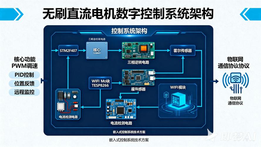 基于STM32的物聯網電機控制系統設計與實現