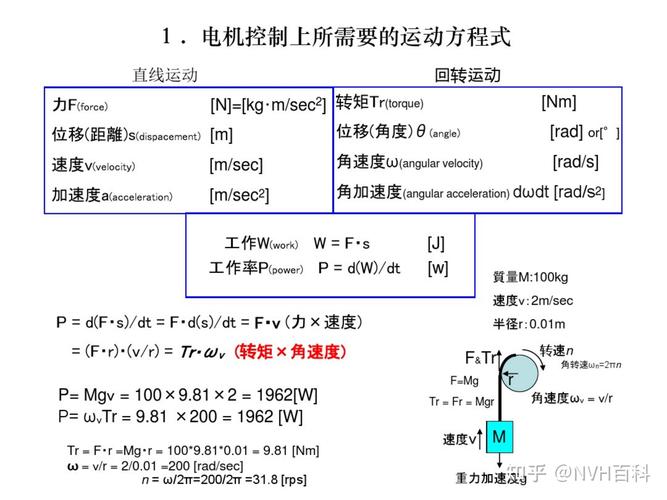 無刷直流電動機及控制系統研發綜述